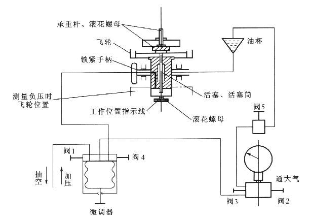 自制气压计 工作原理图片