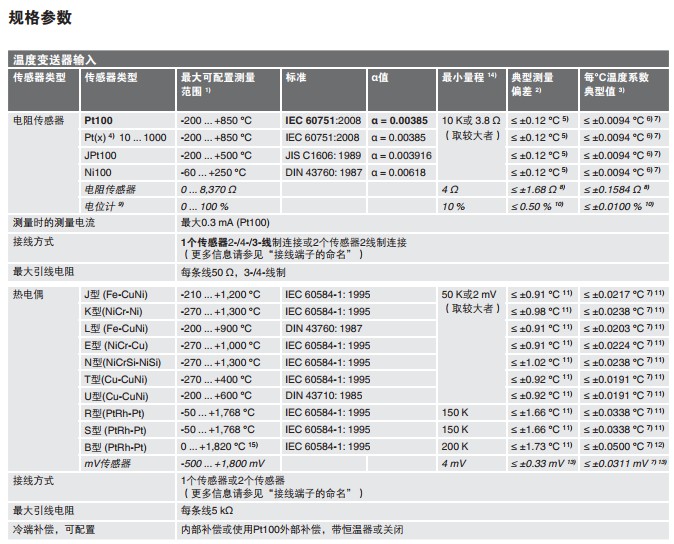 T32.xS德国威卡数字式温度变送模块