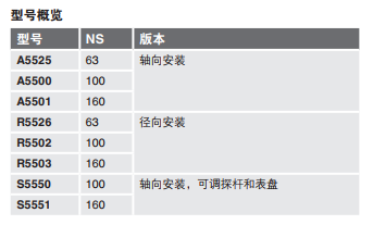 R5502.100德国威卡wika径向全不锈钢双金属温度计