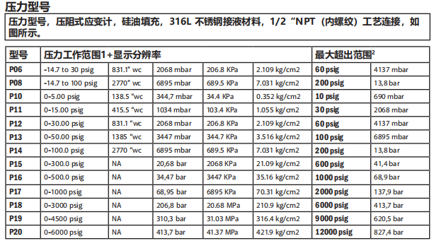 安徽1GSWLLP19美国UE数显压力控制开关31.03MPa